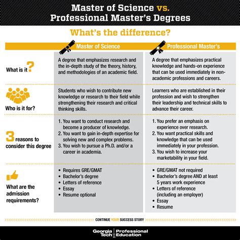 georgia tech online masters